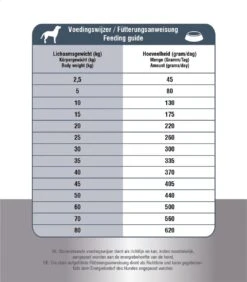 Prins Procare Croque Senior Superior - 10 KG -Hondenbenodigdheden Korting 1052x1200 1