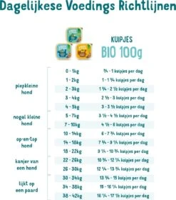 17x Edgard & Cooper Kuipje Vers Vlees Puppy Hondenvoer Bio Kip - Vis 100 Gr -Hondenbenodigdheden Korting 1058x1200 2