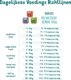 11x Edgard & Cooper Kuipje Vers Vlees Senior Hondenvoer Kip - Zalm 150 Gr -Hondenbenodigdheden Korting 1058x1200