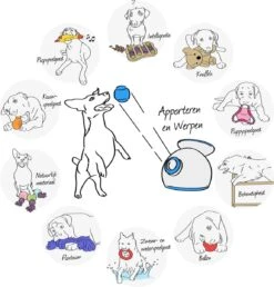 Happy Pet Grubber Voetbal - Apporteren - Ø 18 Cm -Hondenbenodigdheden Korting 1150x1200 27