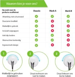 SNOOTS - Snuffelmat Hond - Snuffelmatten Voor Hond En Puppy - Honden Speelgoed Intelligentie - Agility Voor De Hond - Hondentraining - Denkspel Hond - Wasbaar Incl. Zuignappen -Hondenbenodigdheden Korting 1156x1200 12