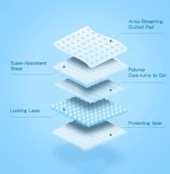 Nobleza 48WQF - Puppy Training Pads - 60 X 90 Cm - Zindelijkheidstraining -50 Stuks - L -Hondenbenodigdheden Korting 1170x1200 2