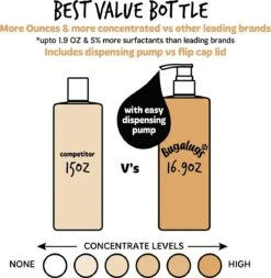 Bugalugs - Hondenshampoo Oatmeal - Met Kokos En Limoen Geur - Alle Vachttypes - Fles Met Pompje - Vegan - 500 Ml 16 Bugalugs - Hondenshampoo Oatmeal - Met Kokos En Limoen Geur - Alle Vachttypes - Fles Met Pompje - Vegan - 500 Ml -Hondenbenodigdheden Korting 1171x1200 6