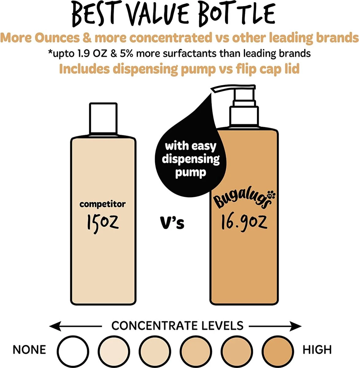 Bugalugs - Hondenshampoo Oatmeal - Met Kokos En Limoen Geur - Alle Vachttypes - Fles Met Pompje - Vegan - 500 Ml 8 Bugalugs - Hondenshampoo Oatmeal - Met Kokos En Limoen Geur - Alle Vachttypes - Fles Met Pompje - Vegan - 500 Ml - Afbeelding 8