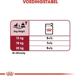 Royal Canin Shn Medium Adult Pouch - Hondenvoer - 10 X 140 G -Hondenbenodigdheden Korting 1179x1200 4