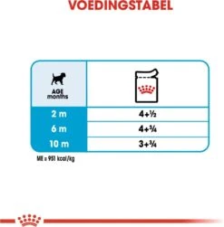Royal Canin Shn Mini Puppy Pouch - Hondennatvoer - 12 X 85 G -Hondenbenodigdheden Korting 1180x1200 3