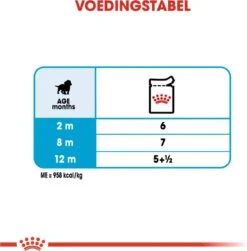 Royal Canin Shn Medium Puppy Pouch - Hondenvoer - 10 X 140 G -Hondenbenodigdheden Korting 1180x1200 5