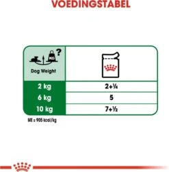 Royal Canin Shn Mini Ageing 12plus Pouch - Hondenvoer - 12x85 G -Hondenbenodigdheden Korting 1180x1200 6