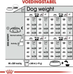 Royal Canin Light Weight Care Maxi - Hondenvoer - 12 Kg 19 Royal Canin Light Weight Care Maxi - Hondenvoer - 12 Kg -Hondenbenodigdheden Korting 1197x1200 1