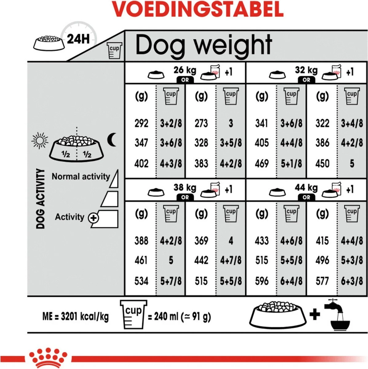 Royal Canin Light Weight Care Maxi - Hondenvoer - 12 Kg 9 Royal Canin Light Weight Care Maxi - Hondenvoer - 12 Kg - Afbeelding 9