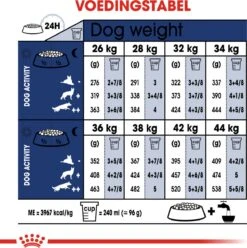 Royal Canin Maxi Adult 15 KG -Hondenbenodigdheden Korting 1197x1200 4