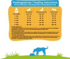 Smolke Adult Mini - Hondenvoer - 3 Kg -Hondenbenodigdheden Korting 1200x1011