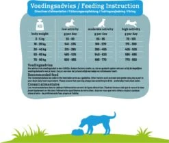 Smolke Sensitive - Hondenvoer - 3 Kg -Hondenbenodigdheden Korting 1200x1017
