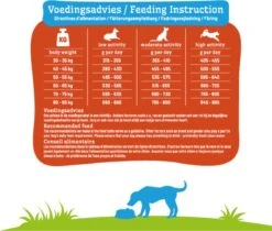 Smolke Adult Maxi - Kip - Hondenvoer - 12 Kg -Hondenbenodigdheden Korting 1200x1021