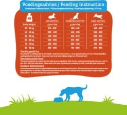 Smolke Adult Maxi - Kip - Hondenvoer - 12 Kg -Hondenbenodigdheden Korting 1200x1090 1