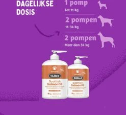 Aerend - Zalmolie Voor Honden En Katten - Zanipro® 500 Ml - 100% Visolie Op Schotse Zalmolie - Glanzende Vacht - Voedingssupplement - Anti-jeuk - Gezonde Bron Van Omega 3, 6 & 9 - Behandeling Voor Fretten En Paarden 17 Aerend - Zalmolie Voor Honden En Katten - Zanipro® 500 Ml - 100% Visolie Op Schotse Zalmolie - Glanzende Vacht - Voedingssupplement - Anti-jeuk - Gezonde Bron Van Omega 3, 6 & 9 - Behandeling Voor Fretten En Paarden -Hondenbenodigdheden Korting 1200x1091