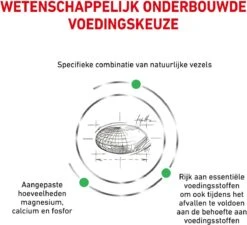 Royal Canin Satiety Small Dog - Hondenvoer - 1,5 Kg -Hondenbenodigdheden Korting 1200x1095 1