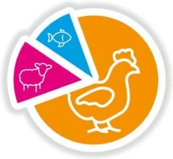 Smolke Adult Maxi - Kip - Hondenvoer - 12 Kg -Hondenbenodigdheden Korting 1200x1105 1