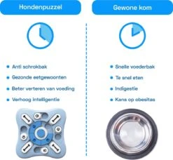 Honden Speelgoed Intelligentie – Hondenpuzzel - Interactieve Training – Voorkomt Verveling – 16 Vakjes – 11 Verplaatsbare Schuifjes - Denkspelletjes Voor Honden - Anti Schrokbak Hond – LumifyMe -Hondenbenodigdheden Korting 1200x1108 5