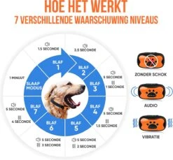 Strex Anti Blafband Voor Honden - 3-60KG - Oplaadbaar - Zonder Schok - Vibratie En Audio - Diervriendelijk - Anti Blaf Band - Anti Blaf Apparaat - Opvoedingshalsband Alle Honden 16 Strex Anti Blafband Voor Honden - 3-60KG - Oplaadbaar - Zonder Schok - Vibratie En Audio - Diervriendelijk - Anti Blaf Band - Anti Blaf Apparaat - Opvoedingshalsband Alle Honden -Hondenbenodigdheden Korting 1200x1114 9