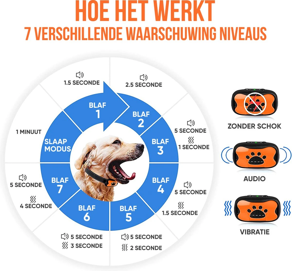Strex Anti Blafband Voor Honden - 3-60KG - Oplaadbaar - Zonder Schok - Vibratie En Audio - Diervriendelijk - Anti Blaf Band - Anti Blaf Apparaat - Opvoedingshalsband Alle Honden 8 Strex Anti Blafband Voor Honden - 3-60KG - Oplaadbaar - Zonder Schok - Vibratie En Audio - Diervriendelijk - Anti Blaf Band - Anti Blaf Apparaat - Opvoedingshalsband Alle Honden - Afbeelding 8