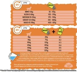 Bonzo Droog Senior - Hondenvoer Kip & Groenten - 15 Kg -Hondenbenodigdheden Korting 1200x1116 1