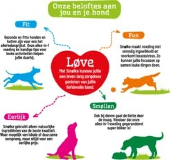 Smolke Sensitive - Hondenvoer - 3 Kg -Hondenbenodigdheden Korting 1200x1125