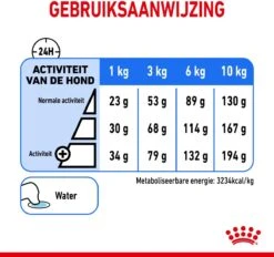 Royal Canin Ccn Light Weight Care Mini - Hondenvoer - 3 Kg -Hondenbenodigdheden Korting 1200x1128 2