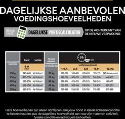 Pro Plan Healthy Start Puppy Large Robust - Honden Droogvoer - Kip - 12 Kg -Hondenbenodigdheden Korting 1200x1136 1