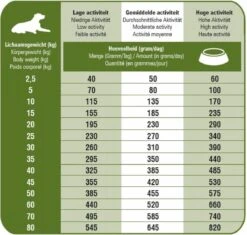 Prins ProCare Croque Lam & Rijst Senior 10 Kg - Hond 16 Prins ProCare Croque Lam & Rijst Senior 10 Kg - Hond -Hondenbenodigdheden Korting 1200x1140