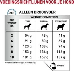 Royal Canin Hypoallergenic Kleine Hond - 3.5 Kg -Hondenbenodigdheden Korting 1200x1141 1