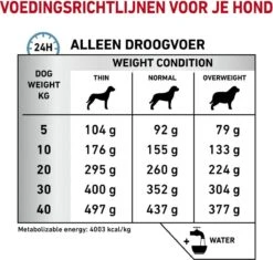 Royal Canin Anallergenic - Hondenvoer - 3 Kg 18 Royal Canin Anallergenic - Hondenvoer - 3 Kg -Hondenbenodigdheden Korting 1200x1141 2