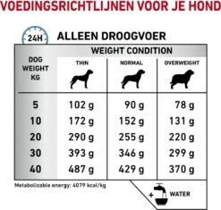 Royal Canin Hypoallergenic - Hondenvoer - 7 Kg -Hondenbenodigdheden Korting 1200x1142