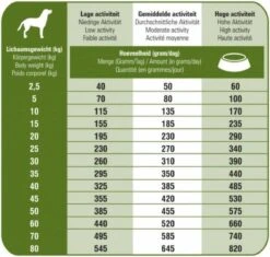 Prins Procare Croque Senior Superior - 10 KG -Hondenbenodigdheden Korting 1200x1144