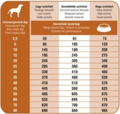 Prins Procare Lam/Rijst - 15 KG -Hondenbenodigdheden Korting 1200x1145 9