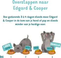 Edgard & Cooper Hondenvoer Multipack Kip - Wild - Lam 6 X 400 Gr -Hondenbenodigdheden Korting 1200x1150 2