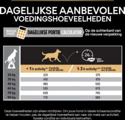 Pro Plan Everyday Nutrition Large Robust Adult - Honden Droogvoer - Kip - 14 Kg -Hondenbenodigdheden Korting 1200x1154