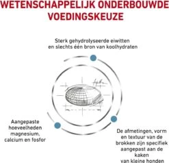 Royal Canin Hypoallergenic Kleine Hond - 3.5 Kg -Hondenbenodigdheden Korting 1200x1156