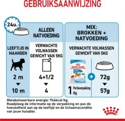 Royal Canin Shn Mini Puppy Pouch - Hondennatvoer - 12 X 85 G -Hondenbenodigdheden Korting 1200x1159 15