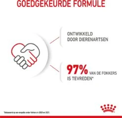 Royal Canin Maxi Puppy 4 KG -Hondenbenodigdheden Korting 1200x1159 3