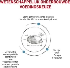 Royal Canin Hypoallergenic - Hondenvoer - 7 Kg -Hondenbenodigdheden Korting 1200x1166