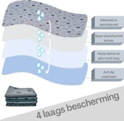 XXL Puppy Training Pad - Plasmat - Zwart - 104 X 104 Cm - Hondentoilet - Herbruikbaar - Wasbaar -Hondenbenodigdheden Korting 1200x1168 4