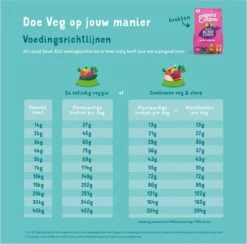 Edgard&Cooper Plantbased Adult Rode Biet&Pompoen - Hondenvoer - 7 Kg -Hondenbenodigdheden Korting 1200x1185 2