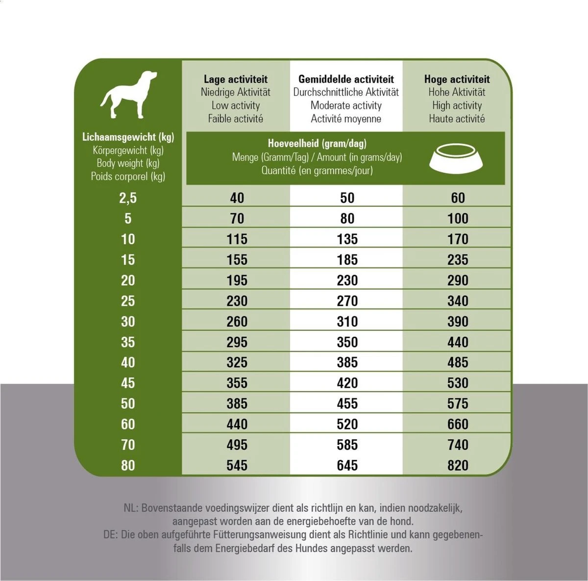 Prins ProCare Croque Lam & Rijst Senior 10 Kg - Hond 9 Prins ProCare Croque Lam & Rijst Senior 10 Kg - Hond - Afbeelding 9