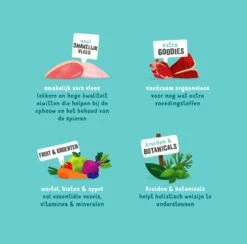 Edgard & Cooper Hondenvoer Multipack Kip - Wild - Lam 6 X 400 Gr -Hondenbenodigdheden Korting 1200x1185 7