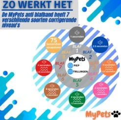 MyPets™ Anti-blafband - Anti Blaf Apparaat - Voor Kleine Honden En Grote Honden - Diervriendelijk - Opvoedingshalsband - Trainingshalsband - 2022/2023 Versie - Inclusief Batterijen 16 MyPets™ Anti-blafband - Anti Blaf Apparaat - Voor Kleine Honden En Grote Honden - Diervriendelijk - Opvoedingshalsband - Trainingshalsband - 2022/2023 Versie - Inclusief Batterijen -Hondenbenodigdheden Korting 1200x1193 10