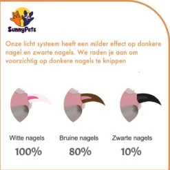 SunnyPets - Professionele Dieren Nagelknipper - Wit - Met LED En Vijl - Hond - Kat - Geschikt Voor Alle - Nageltang -Hondenbenodigdheden Korting 1200x1199 8