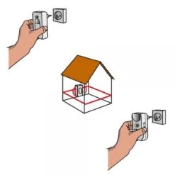 BSI - Multistop Pro - Ongedierteverjager Met 3-voudige Werking: Ultrasoon + Elektromagnetisch + Ioniserend - Ongediertebestrijding - Onhoorbaar Voor Mens - Bereik Tot 300 M² -Hondenbenodigdheden Korting 1200x1200 1031