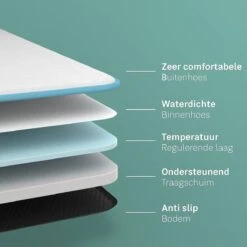 CozySense® - Orthopedisch Hondenkussen - Hondenkussen 90 X 55 Cm - Ook Geschikt Als Benchkussen & Hondenbed - Hondenkussen Bank - Traagschuim - Waterdicht - Wasbare Hoes - Maat L 15 CozySense® - Orthopedisch Hondenkussen - Hondenkussen 90 X 55 Cm - Ook Geschikt Als Benchkussen & Hondenbed - Hondenkussen Bank - Traagschuim - Waterdicht - Wasbare Hoes - Maat L -Hondenbenodigdheden Korting 1200x1200 1178