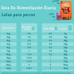 Edgard & Cooper Hondenvoer Multipack Kip - Wild - Lam 6 X 400 Gr -Hondenbenodigdheden Korting 1200x1200 118